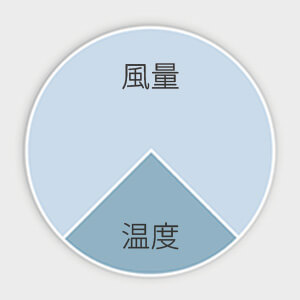 jirpetの乾燥機