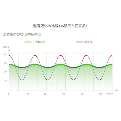 省エネグラフ